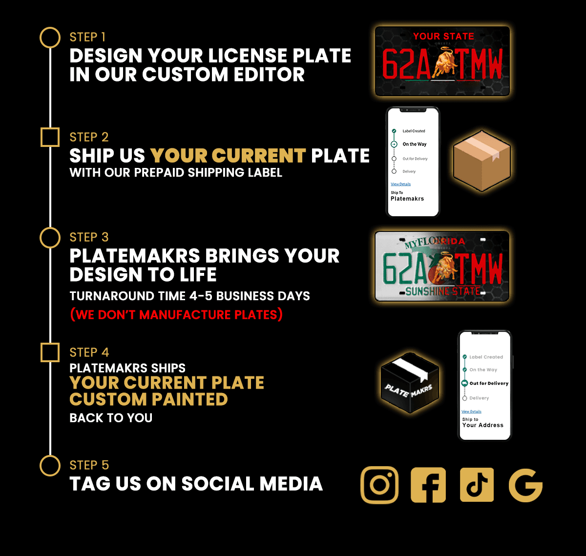 How it works image
